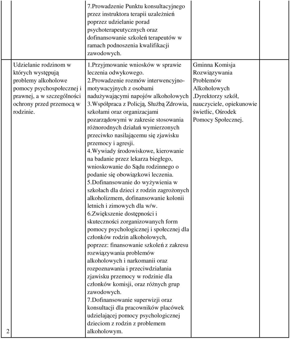 zawodowych. 1.Przyjmowanie wniosków w sprawie leczenia odwykowego. 2.Prowadzenie rozmów interwencyjnomotywacyjnych z osobami naduŝywającymi napojów alkoholowych 3.