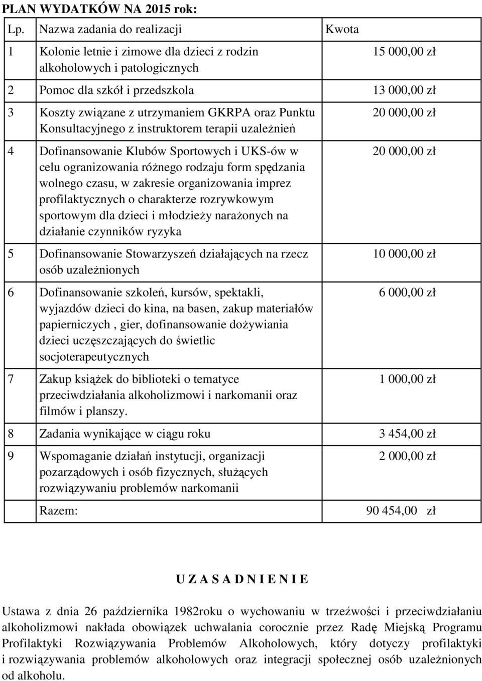 GKRPA oraz Punktu Konsultacyjnego z instruktorem terapii uzaleŝnień 4 Dofinansowanie Klubów Sportowych i UKS-ów w celu ogranizowania róŝnego rodzaju form spędzania wolnego czasu, w zakresie