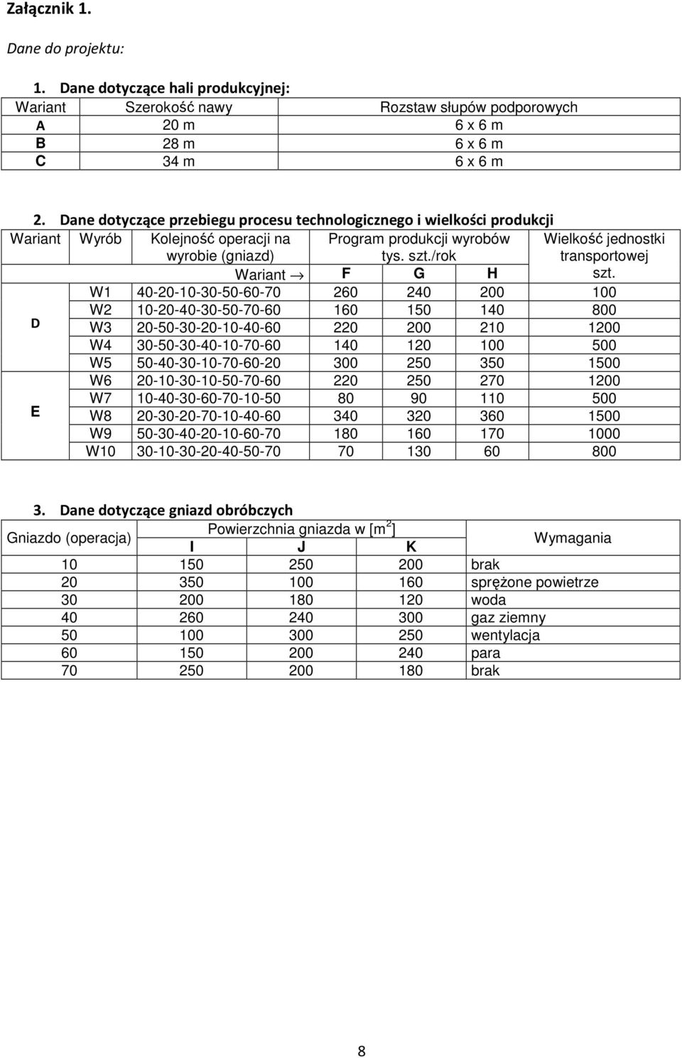 /rok Wielkość jednostki transportowej Wariant F G H st.