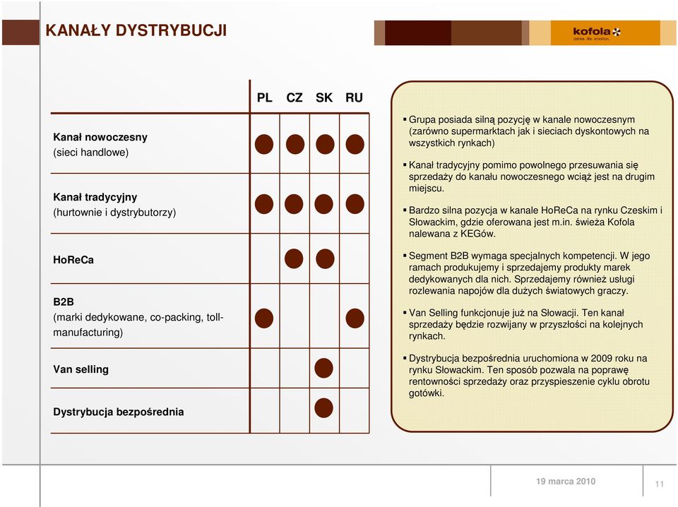 jest na drugim miejscu. Bardzo silna pozycja w kanale HoReCa na rynku Czeskim i Słowackim, gdzie oferowana jest m.in. świeŝa Kofola nalewana z KEGów. Segment B2B wymaga specjalnych kompetencji.