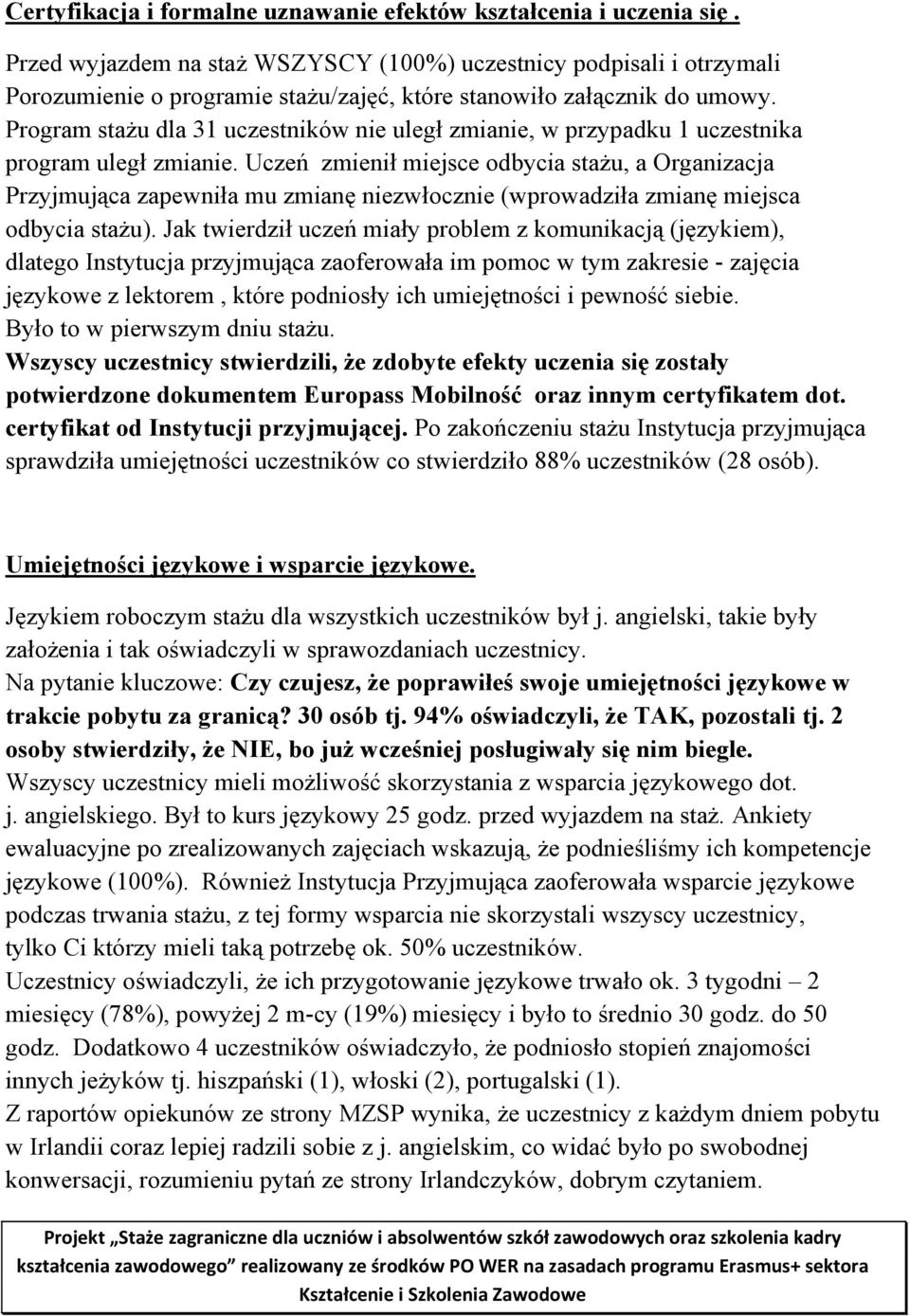 Program stażu dla 31 uczestników nie uległ zmianie, w przypadku 1 uczestnika program uległ zmianie.