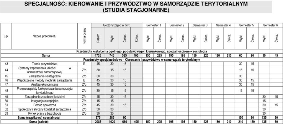 przywództwo w samorządzie terytorialnym 43 Teoria przywództwa E 45 30 15 30 15 44 Systemy zapewniania jakości w administracji samorządowej 45 Zarządzanie strategiczne Z/o 30 30 30 46 Współczesne