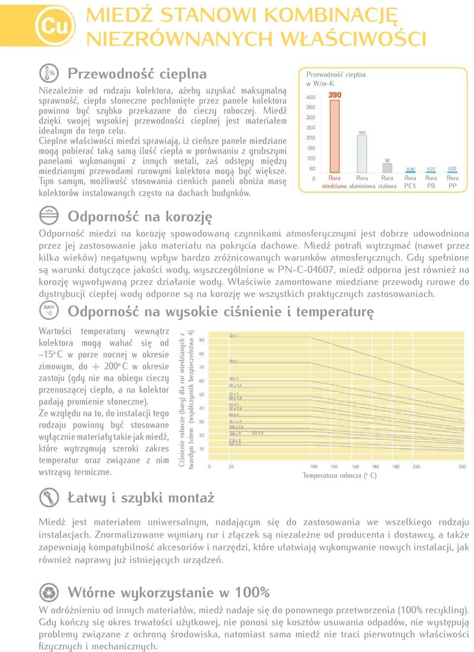 Cieplne właściwości miedzi sprawiają, iż cieńsze panele miedziane mogą pobierać taką samą ilość ciepła w porównaniu z grubszymi panelami wykonanymi z innych metali, zaś odstępy między miedzianymi