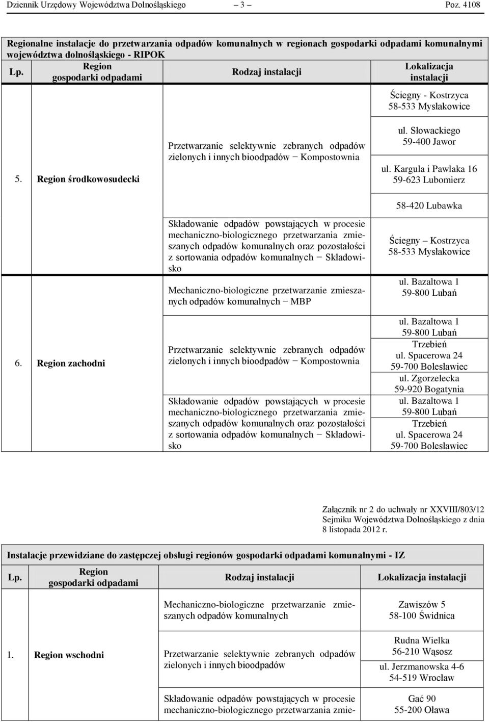 środkowosudecki Kompostownia ul. Kargula i Pawlaka 16 59-623 Lubomierz 6. zachodni z sortowania Składowisko MBP Kompostownia z sortowania Składowisko Ściegny Kostrzyca ul.