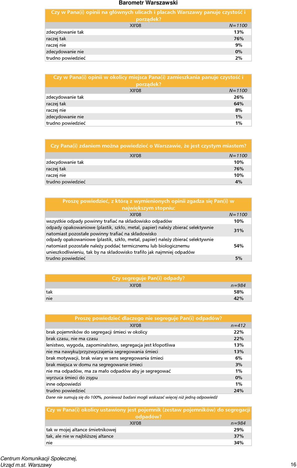 zdecydowanie tak 26% raczej tak 64% raczej nie 8% zdecydowanie nie 1% trudno powiedzieć 1% Czy Pana(i) zdaniem można powiedzieć o Warszawie, że jest czystym miastem?