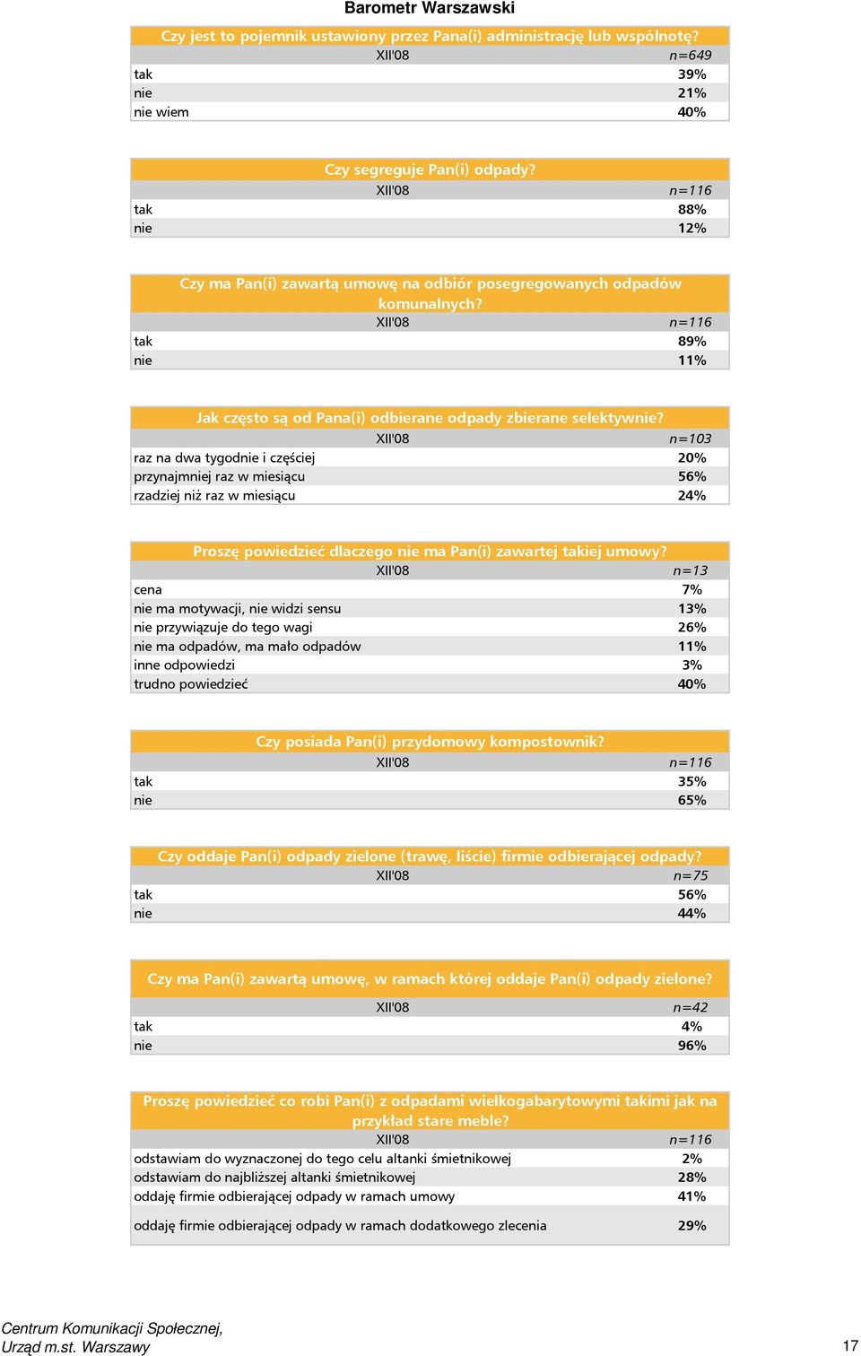 XII'08 n=103 raz na dwa tygodnie i częściej 20% przynajmniej raz w miesiącu 56% rzadziej niż raz w miesiącu 24% Proszę powiedzieć dlaczego nie ma Pan(i) zawartej takiej umowy?