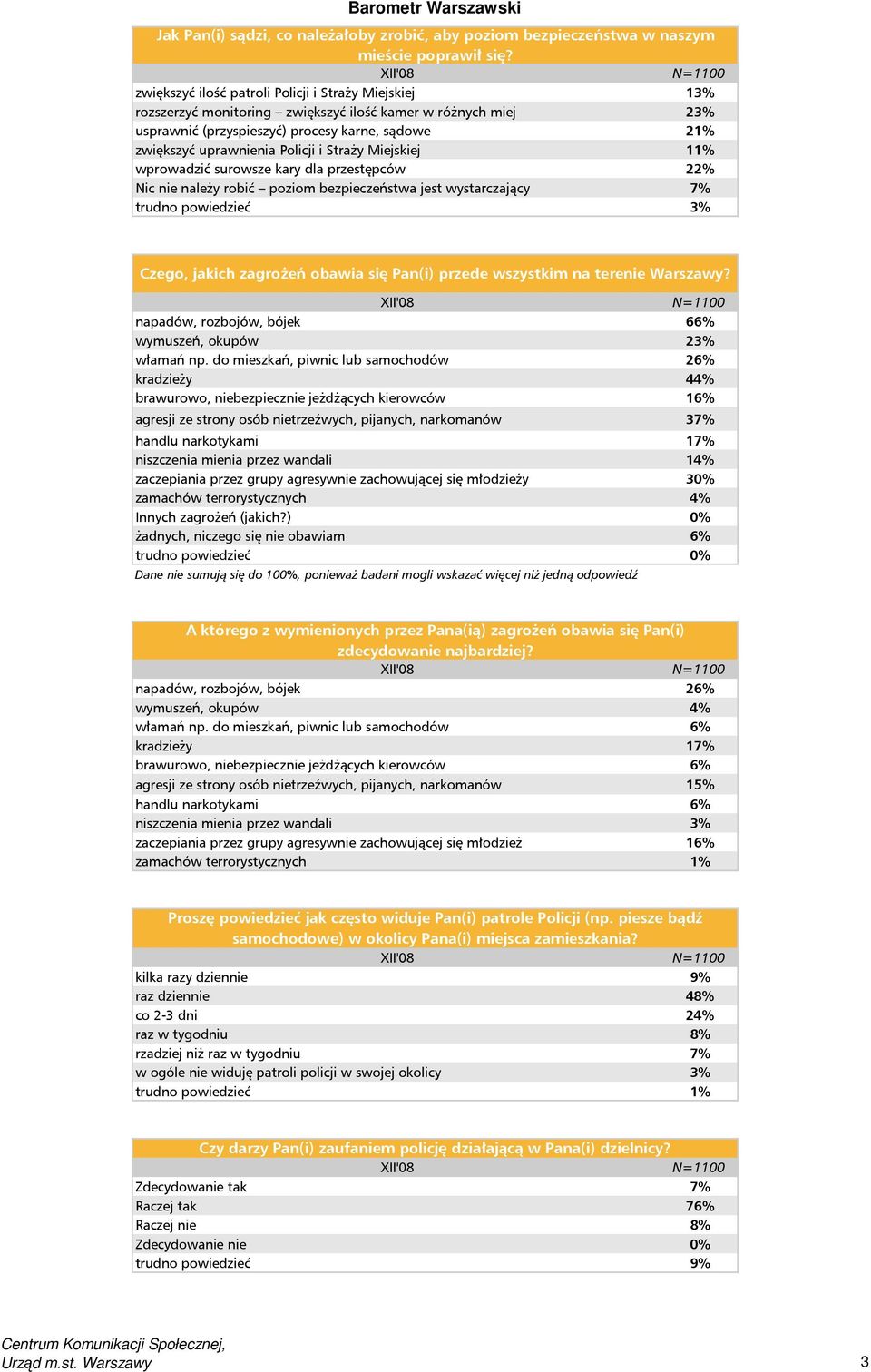 i Straży Miejskiej 11% wprowadzić surowsze kary dla przestępców 22% Nic nie należy robić poziom bezpieczeństwa jest wystarczający 7% trudno powiedzieć 3% Czego, jakich zagrożeń obawia się Pan(i)