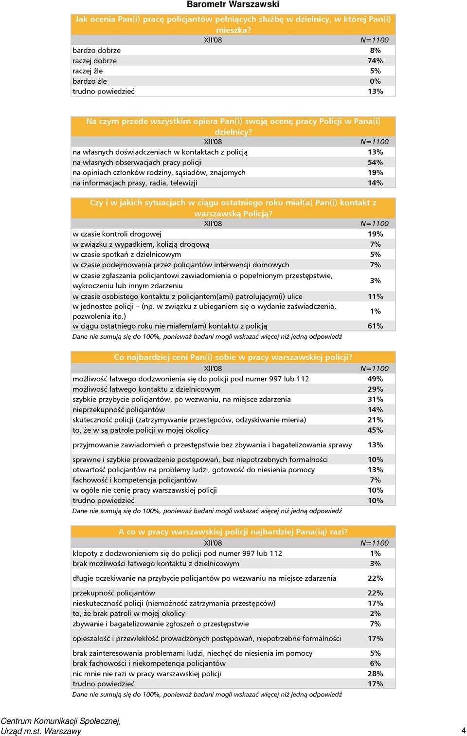 na własnych doświadczeniach w kontaktach z policją 13% na własnych obserwacjach pracy policji 54% na opiniach członków rodziny, sąsiadów, znajomych 19% na informacjach prasy, radia, telewizji 14% Czy