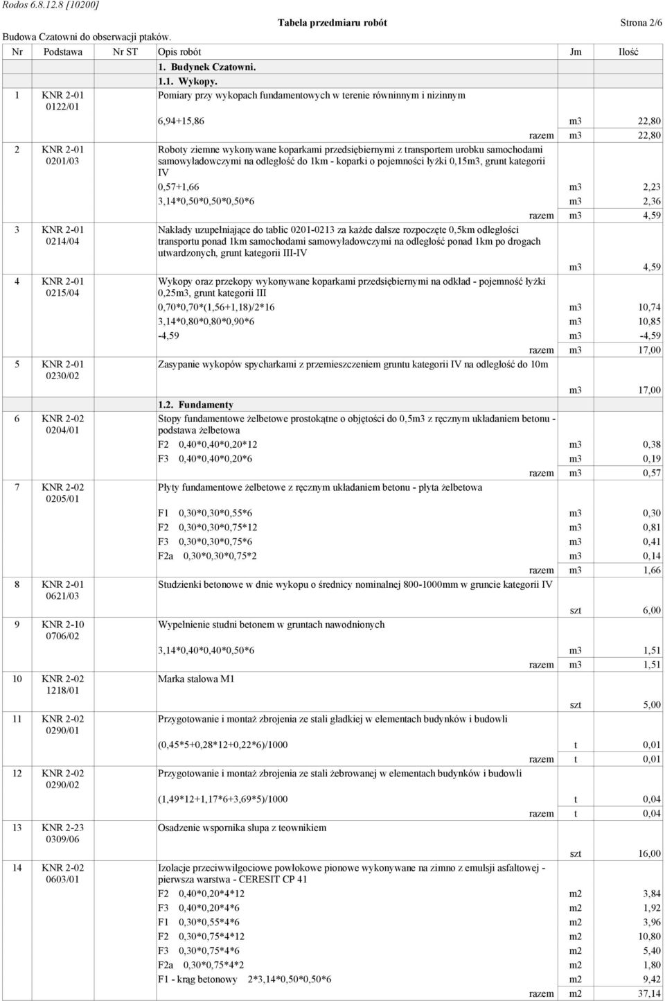 Pomiary przy wykopach fundamentowych w terenie równinnym i nizinnym 6,94+15,86 m3 22,80 razem m3 22,80 Roboty ziemne wykonywane koparkami przedsiębiernymi z transportem urobku samochodami