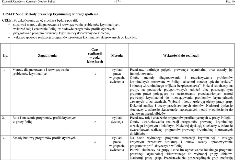 znaczenie Policji w budowie programów profilaktycznych, przygotować program prewencji kryminalnej skierowany do kibiców, wskazać sposoby programów prewencji kryminalnej skierowanych do kibiców. 1.