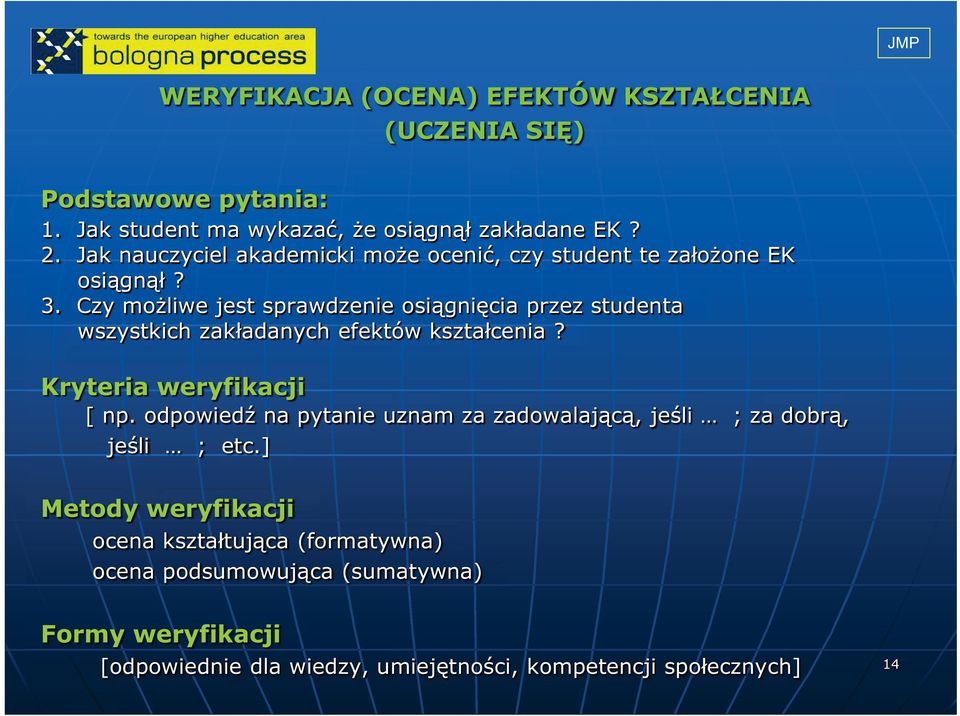 Czy możliwe jest sprawdzenie osiągnięcia przez studenta wszystkich zakładanych efektów kształcenia? Kryteria weryfikacji [ np.