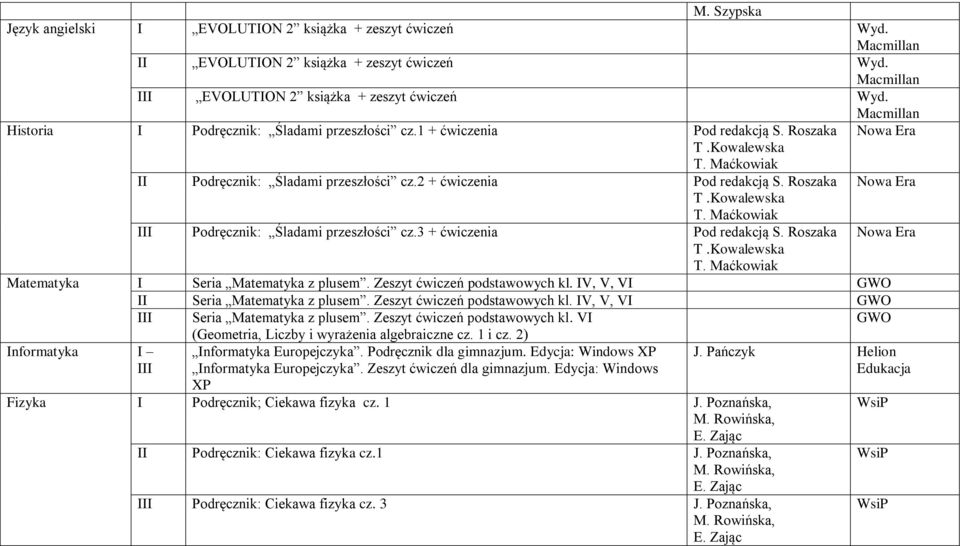 3 + ćwiczenia Pod redakcją S. Roszaka T.Kowalewska T. Maćkowiak Matematyka I Seria Matematyka z plusem. Zeszyt ćwiczeń podstawowych kl. IV, V, VI II Seria Matematyka z plusem.