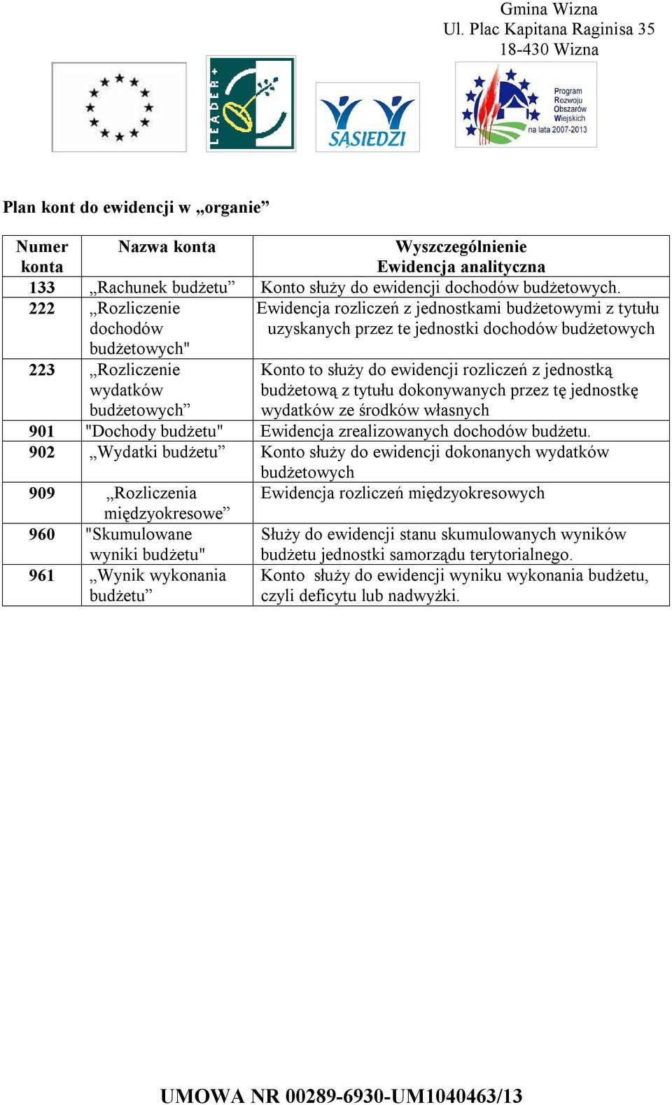do ewidencji rozliczeń z jednostką budżetową z tytułu dokonywanych przez tę jednostkę wydatków ze środków własnych 901 "Dochody budżetu" Ewidencja zrealizowanych dochodów budżetu.