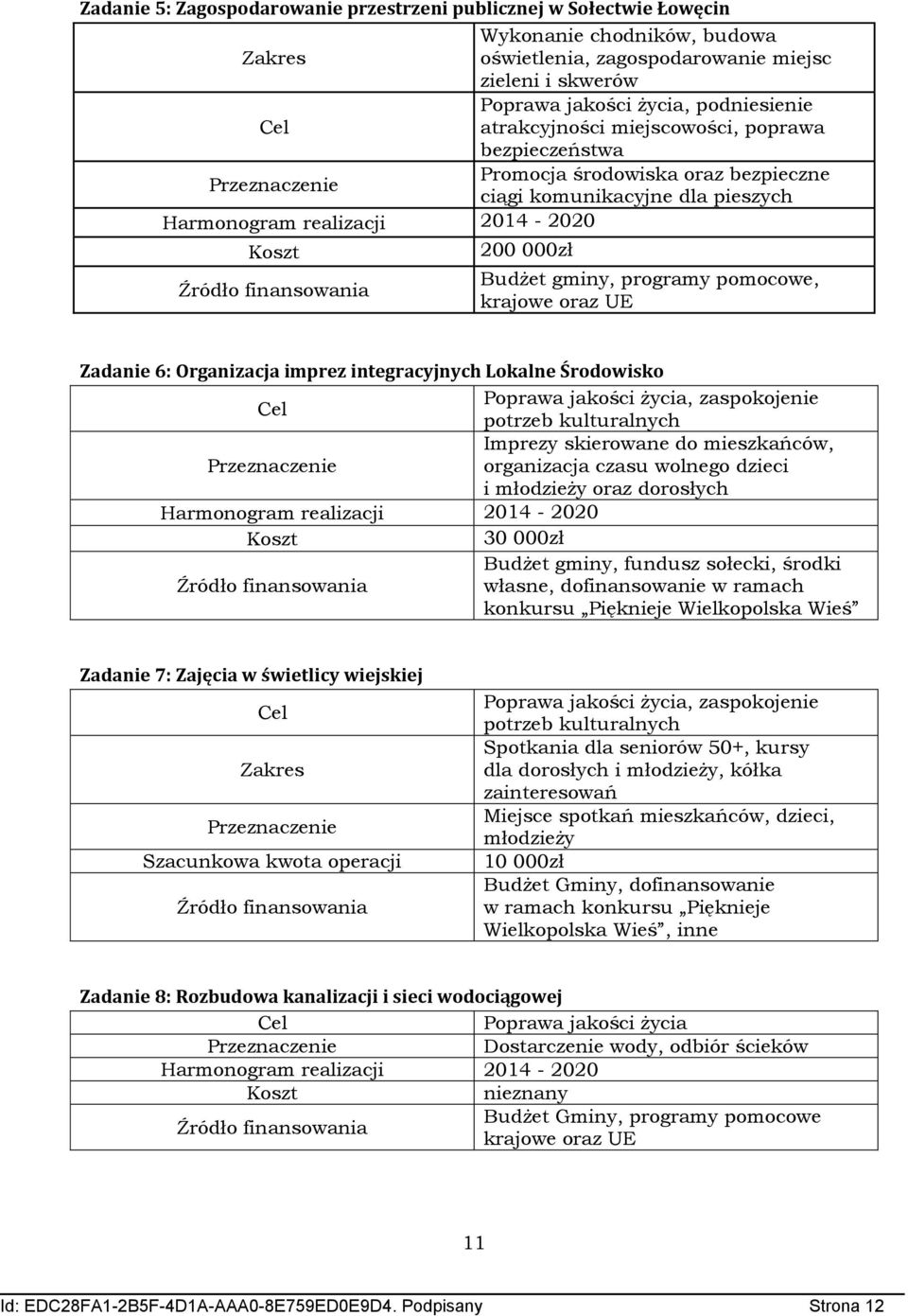 Organizacja imprez integracyjnych Lokalne Środowisko Poprawa jakości życia, zaspokojenie potrzeb kulturalnych Imprezy skierowane do mieszkańców, organizacja czasu wolnego dzieci i młodzieży oraz