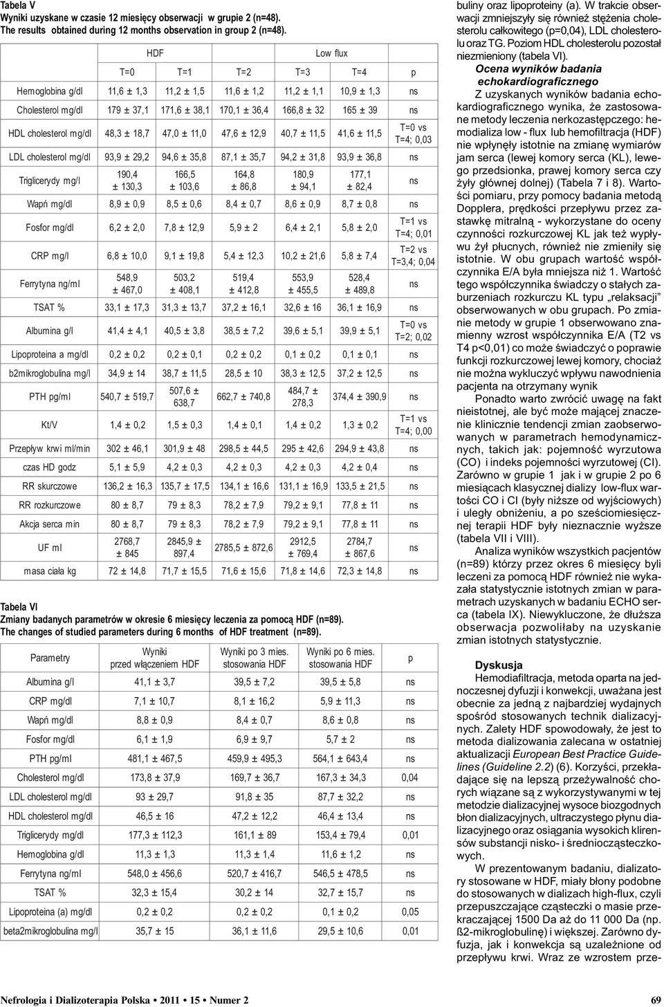5,6 ±, 5 T=; 0,03 LDL cholesterol mg/dl 93,9 ± 9, 9,6 ± 35, 8 87, ± 35, 7 9, ± 3, 8 93,9 ± 36, 8 Triglicerydy mg/l 90, ± 30,3 66,5 ± 03,6 6,8 ± 86,8 80,9 ± 9, 77, ± 8, Wañ mg/dl 8,9 ± 0, 9 8,5 ± 0, 6