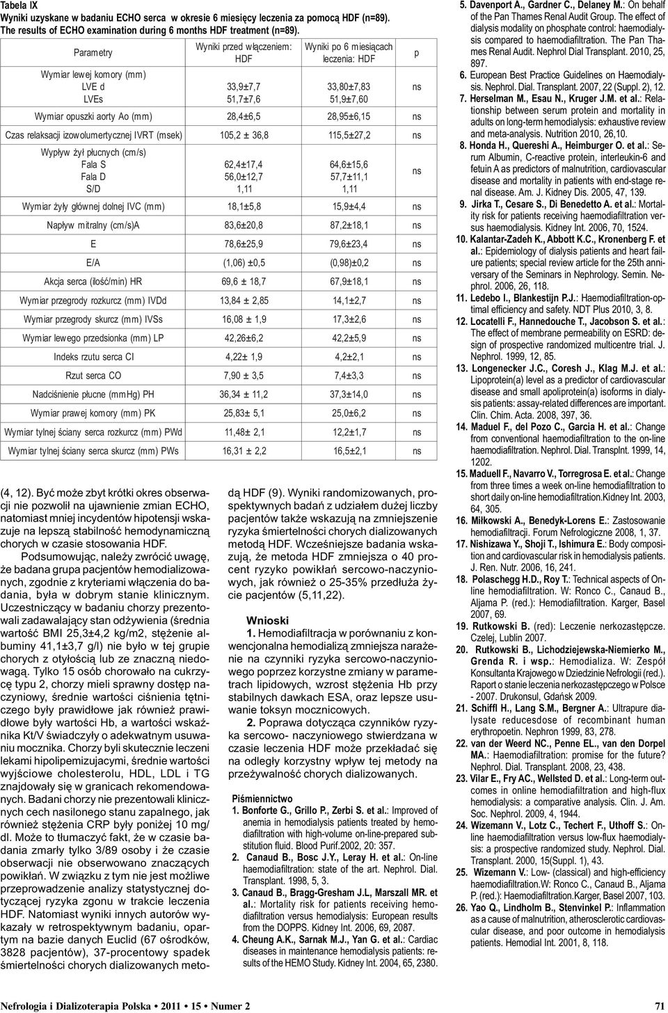 (msek) 05, ± 36, 8 5,5±7, Wy³yw y³ ³ucnych (cm/s) Fala S Fala D S/D 6,±7, 56,0±,7, 6,6±5,6 57,7±,, y³y g³ównej dolnej IVC (mm) 8,±5, 8 5,9±, Na³yw mitralny (cm/s)a 83,6±0, 8 87,±8, E 78,6±5, 9