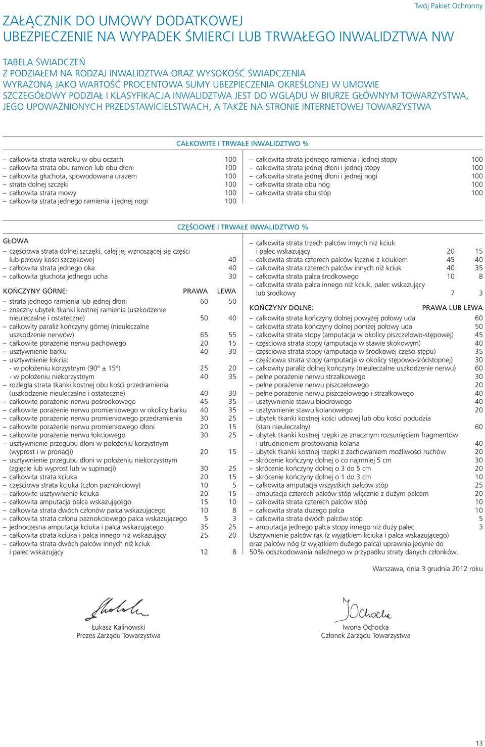 STRONIE INTERNETOWEJ TOWARZYSTWA CAŁKOWITE I TRWAŁE INWALIDZTWO % całkowita strata wzroku w obu oczach 100 całkowita strata obu ramion lub obu dłoni 100 całkowita głuchota, spowodowana urazem 100