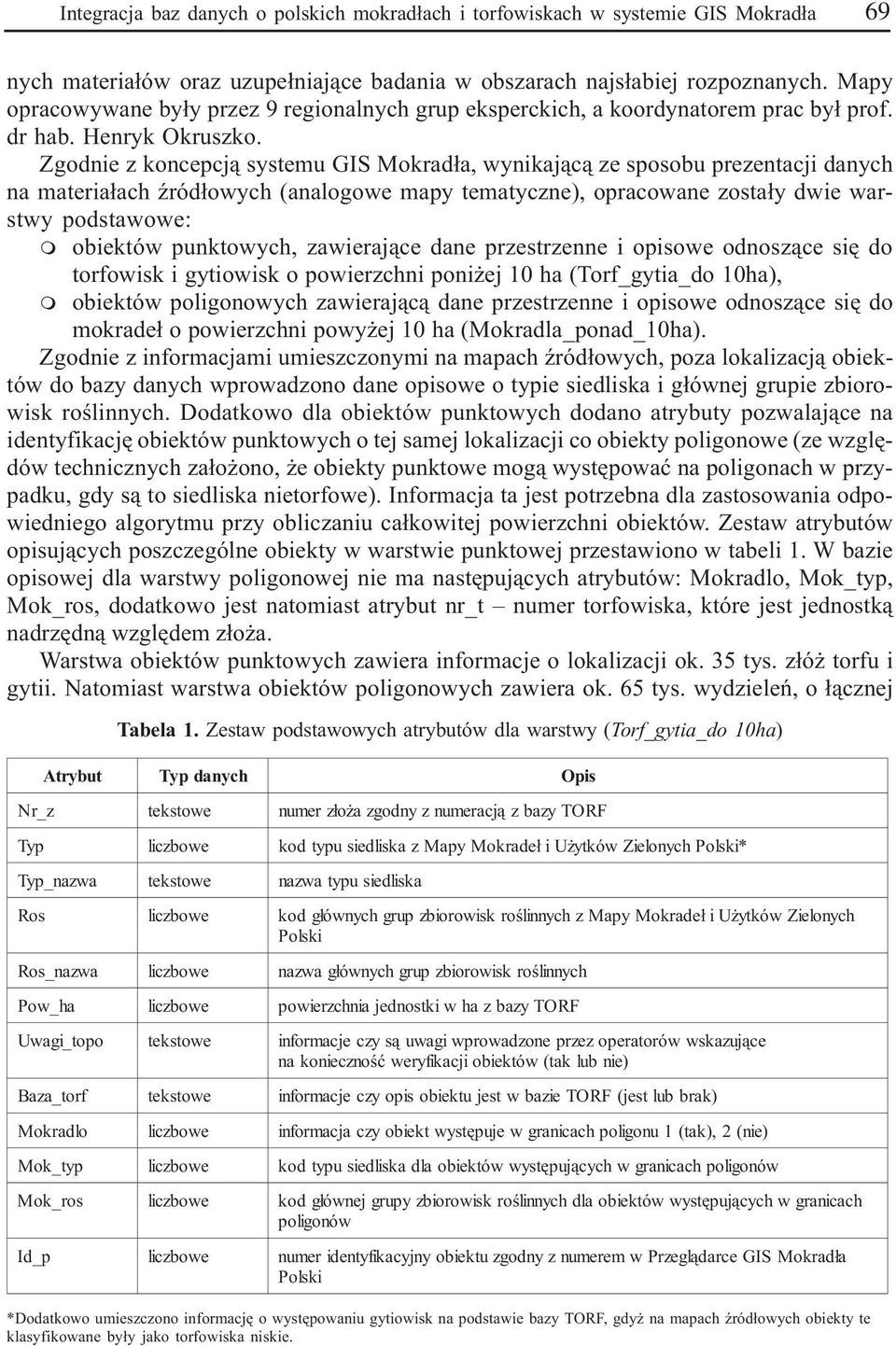 Zgodni z koncpcj¹ systmu GIS Mokrad³a, wynikaj¹c¹ z sposobu przntacji danych na matria³ach Ÿród³owych (analogow mapy tmatyczn), opracowan zosta³y dwi warstwy podstawow: m obiktów punktowych,