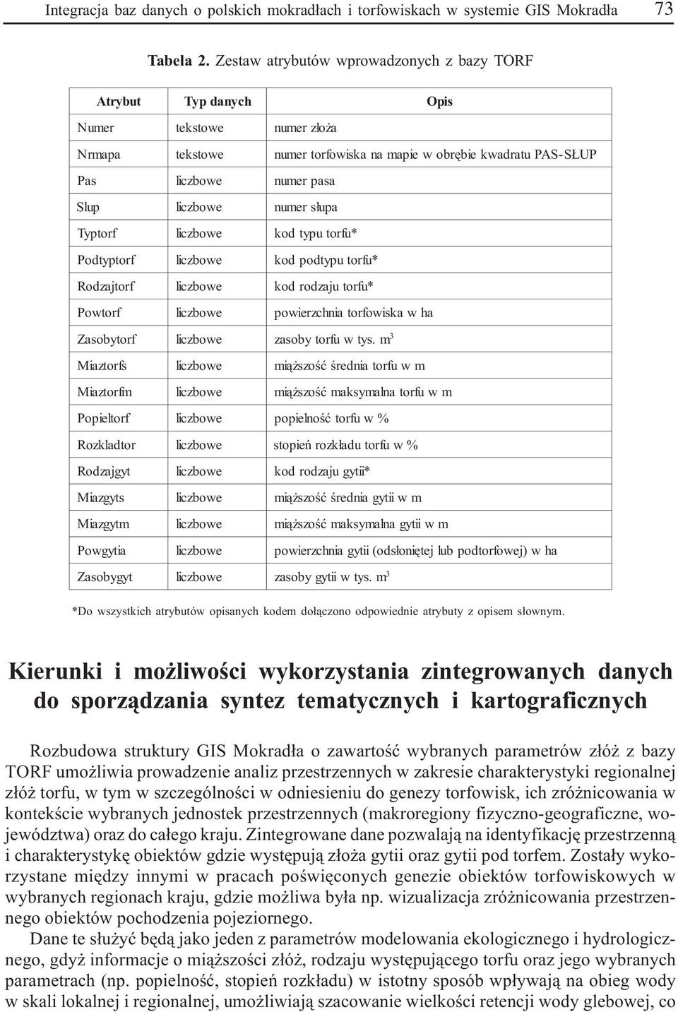 Zasobygyt Typ danych tkstow tkstow numr z³o a Opis numr torfowiska na mapi w obrêbi kwadratu PAS-S U P numr pasa numr s³up a l iczbow kod typu torfu * l iczbow kod podtypu torfu * l iczbow kod