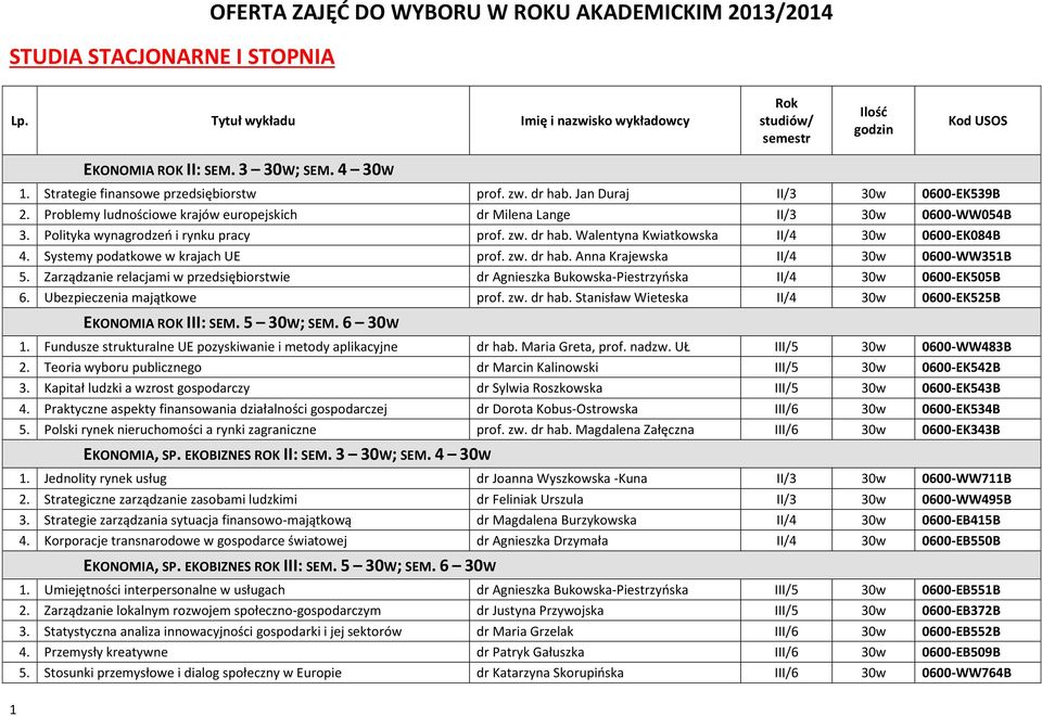 Polityka wynagrodzeń i rynku pracy prof. zw. dr hab. Walentyna Kwiatkowska II/4 30w 0600-EK084B 4. Systemy podatkowe w krajach UE prof. zw. dr hab. Anna Krajewska II/4 30w 0600-WW351B 5.