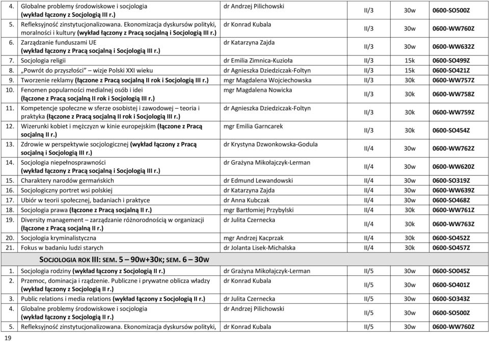 Zarządzanie funduszami UE dr Katarzyna Zajda II/3 30w 0600-WW632Z (wykład łączony z Pracą socjalną i Socjologią III r.) 7. Socjologia religii dr Emilia Zimnica-Kuzioła II/3 15k 0600-SO499Z 8.