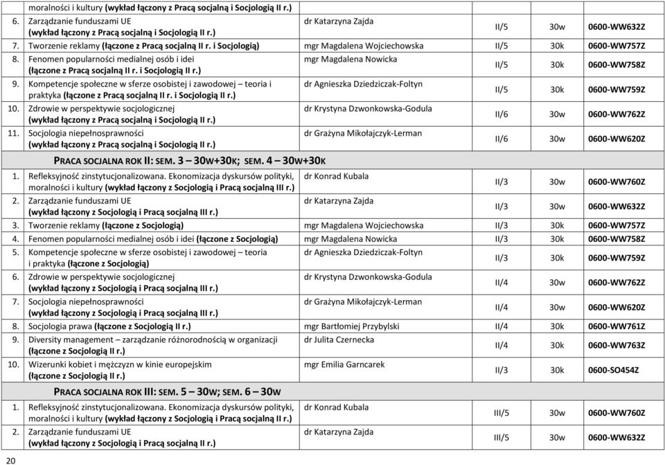 i Socjologią II r.) 9. Kompetencje społeczne w sferze osobistej i zawodowej teoria i praktyka (łączone z Pracą socjalną II r. i Socjologią II r.) 10.