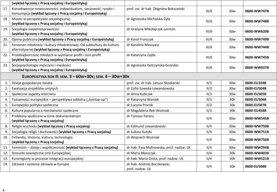 Zbigniew Bokszański dr Agnieszka Michalska-Żyła dr Grażyna Mikołajczyk-Lerman III/6 30w 0600-WW747B III/6 30w 0600-WW748B III/6 30w 0600-WW620B 20.