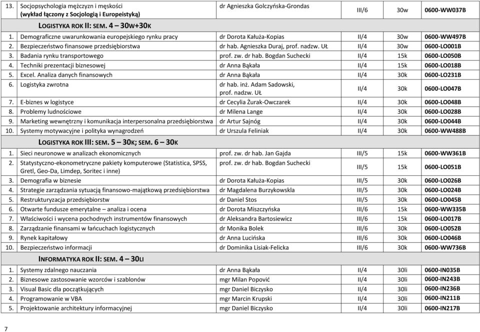 Badania rynku transportowego prof. zw. dr hab. Bogdan Suchecki II/4 15k 0600-LO050B 4. Techniki prezentacji biznesowej dr Anna Bąkała II/4 15k 0600-LO018B 5. Excel.