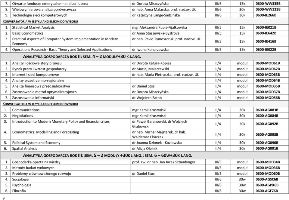 Statistical Market Analysis mgr Aleksandra Kupis-Fijałkowska III/5 15k 0600-IE021B 2. Basic Econometrics dr Anna Staszewska-Bystrova III/5 15k 0600-IE642B 3.