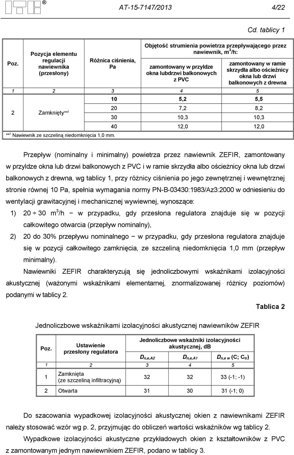 zamontowany w ramie skrzydła albo ościeżnicy okna lub drzwi balkonowych z drewna 1 2 3 4 5 2 Zamknięty** ) ** ) Nawiewnik ze szczeliną niedomknięcia 1,0 mm.