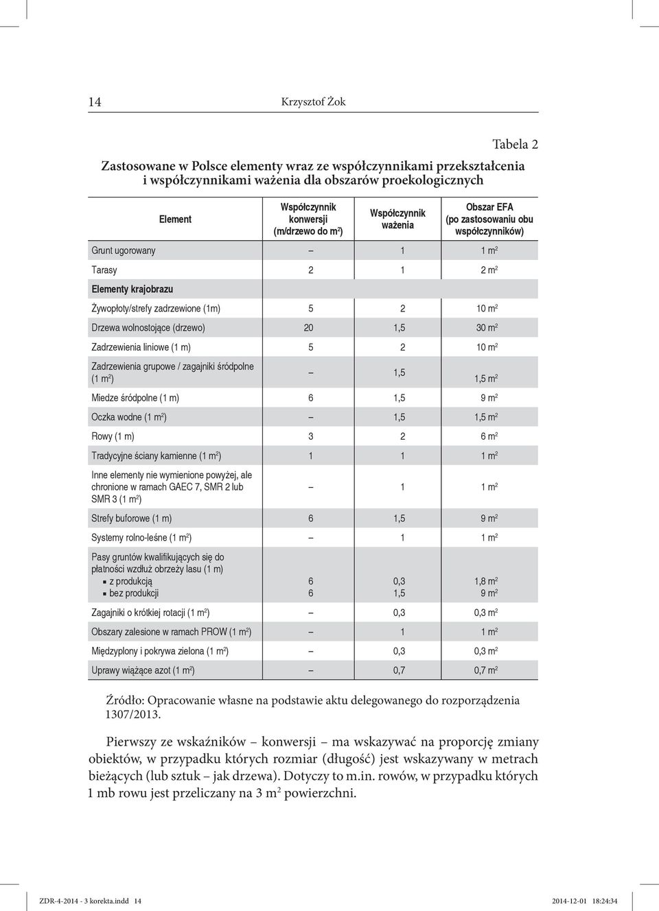 (drzewo) 20 1,5 30 m 2 Zadrzewienia liniowe (1 m) 5 2 10 m 2 Zadrzewienia grupowe / zagajniki śródpolne (1 m 2 ) 1,5 1,5 m 2 Miedze śródpolne (1 m) 6 1,5 9 m 2 Oczka wodne (1 m 2 ) 1,5 1,5 m 2 Rowy