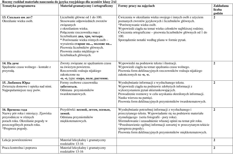 * Porównanie wieku różnych osób wyrażenia старше на..., моложе на... Pisownia liczebników głównych. Pisownia znaku miękkiego w liczebnikach głównych.