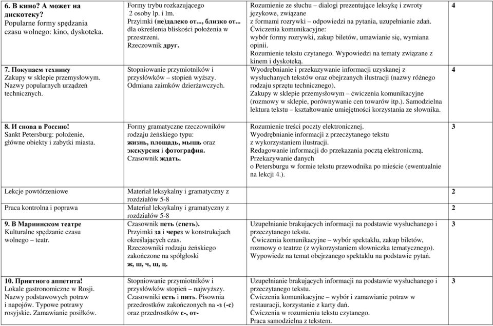 Stopniowanie przymiotników i przysłówków stopień wyższy. Odmiana zaimków dzierżawczych.