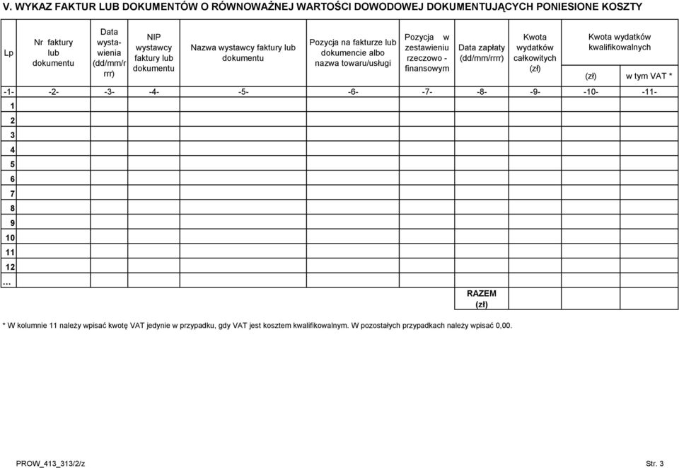 dokumencie albo nazwa towaru/usługi Pozycja w zestawieniu rzeczowo - finansowym Data zapłaty (dd/mm/rrrr) RAZEM () * W kolumnie należy wpisać kwotę VAT jedynie w