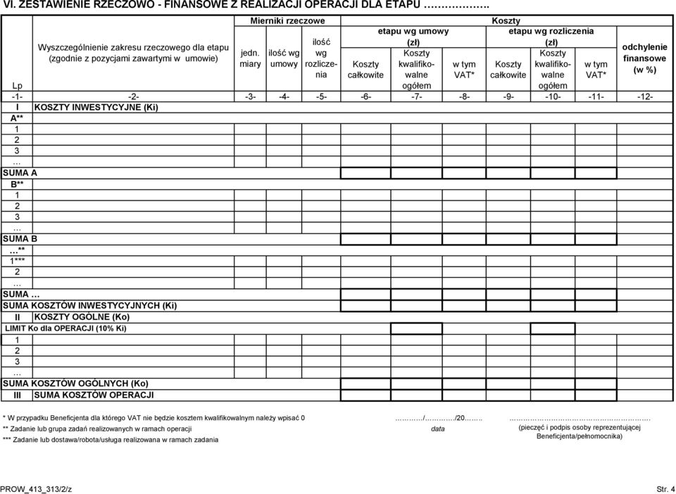 ilość wg wg Koszty Koszty (zgodnie z pozycjami zawartymi w umowie) finansowe miary umowy rozliczenia całkowite walne VAT* całkowite walne VAT* Koszty kwalifiko- w tym Koszty kwalifiko- w tym (w %) Lp