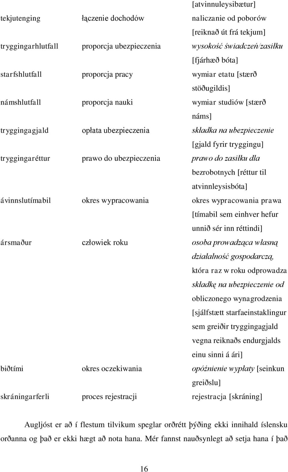 tryggingaréttur prawo do ubezpieczenia prawo do zasiłku dla bezrobotnych [réttur til atvinnleysisbóta] ávinnslutímabil okres wypracowania okres wypracowania prawa [tímabil sem einhver hefur unnið sér