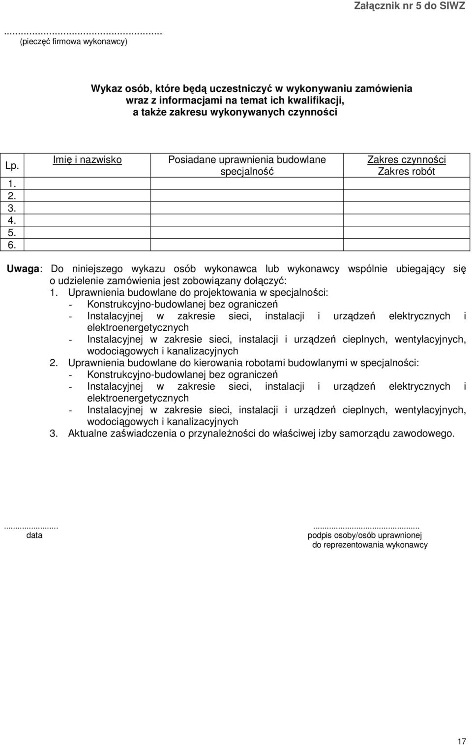 Imię i nazwisko Posiadane uprawnienia budowlane specjalność Zakres czynności Zakres robót Uwaga: Do niniejszego wykazu osób wykonawca lub wykonawcy wspólnie ubiegający się o udzielenie zamówienia