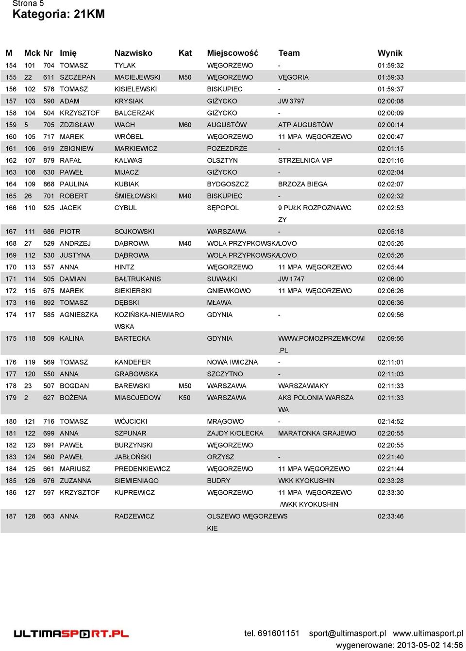 PZEZDRZE - 02:01:15 162 107 879 RAFAŁ KALWAS LSZTYN STRZELNCA VP 02:01:16 163 108 630 PAWEŁ MJACZ GŻYCK - 02:02:04 164 109 868 PAULNA KUBAK BYDGSZCZ BRZZA BEGA 02:02:07 165 26 701 RBERT ŚMEŁWSK M40
