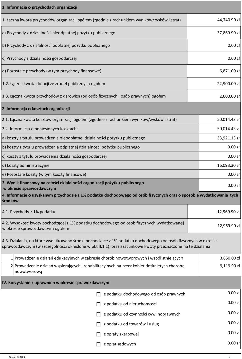 90 zł b) Przychody z działalności odpłatnej pożytku publicznego c) Przychody z działalności gospodarczej d) Pozostałe przychody (w tym przychody finansowe) 6,871.00 zł 1.2.