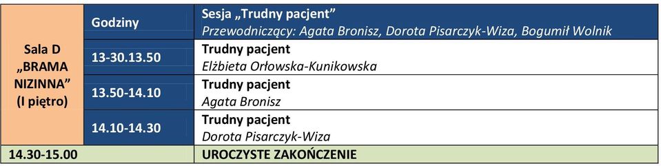 30.13.50 Elżbieta Orłowska-Kunikowska Trudny pacjent 13.50-14.