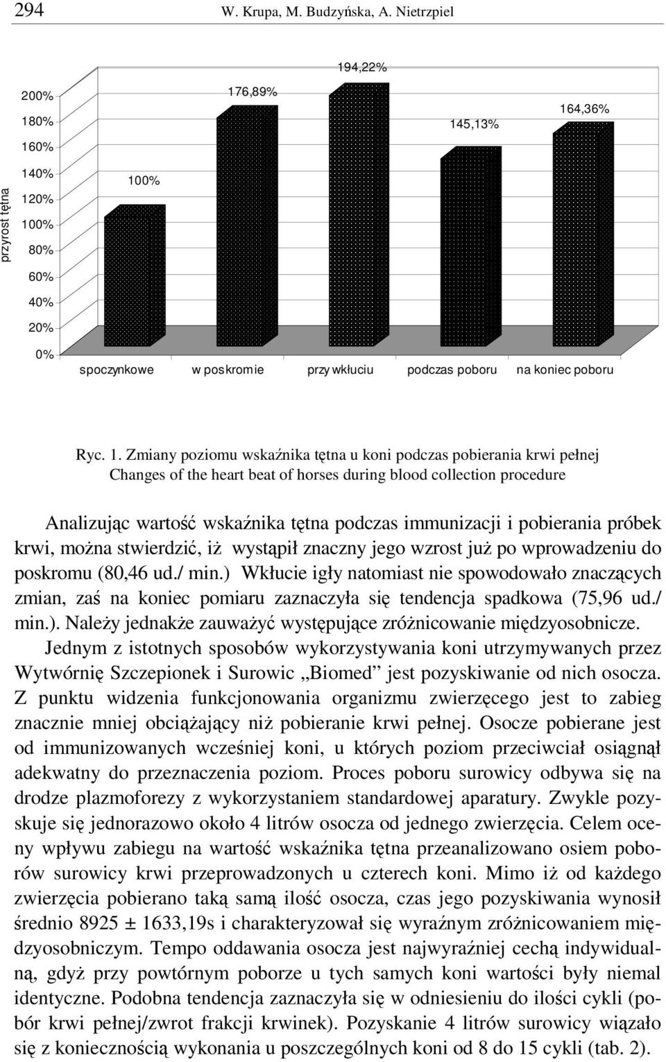 4,22% 200% 18