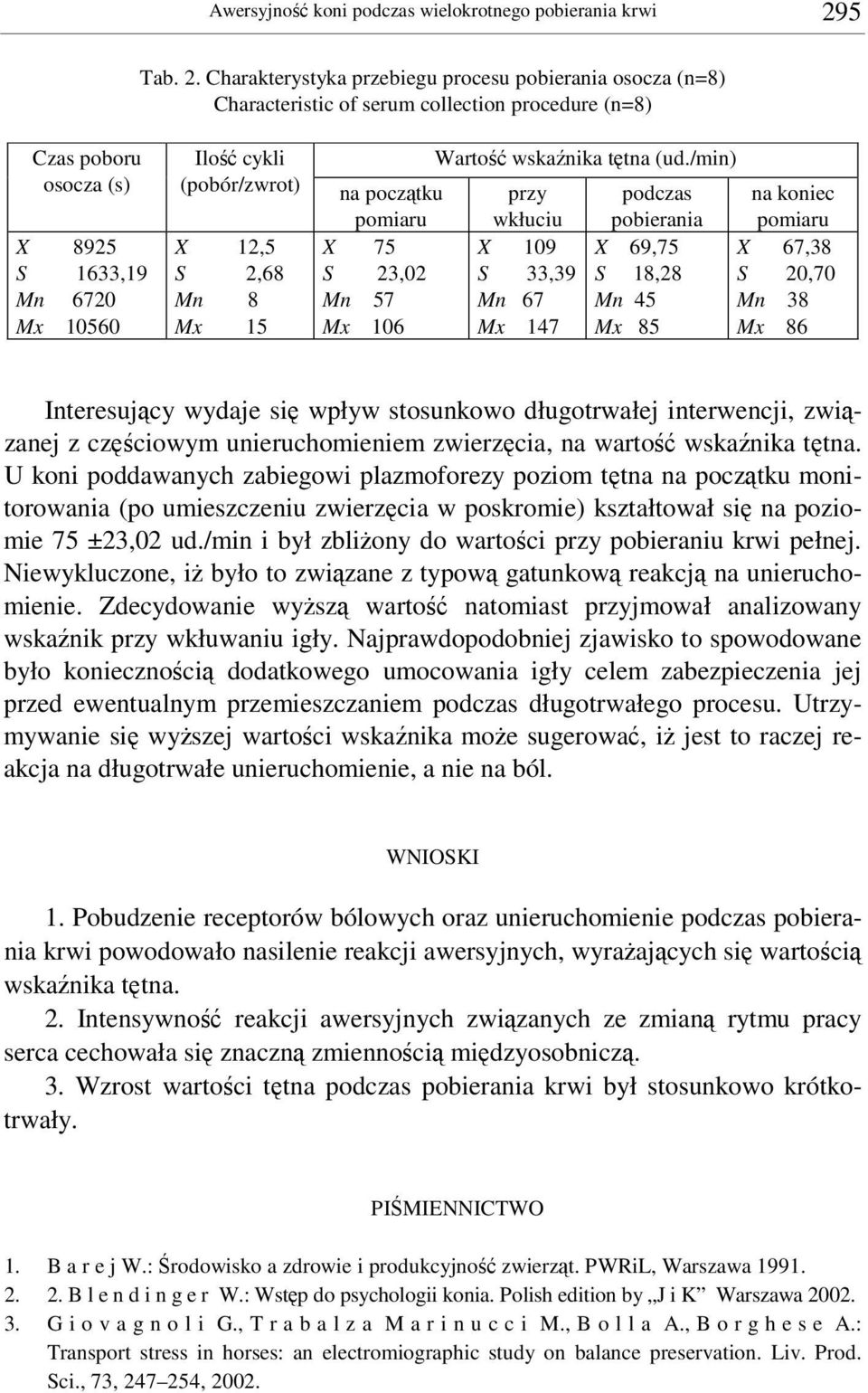 Charakterystyka przebiegu procesu pobierania osocza (n=8) Characteristic of serum collection procedure (n=8) Czas poboru osocza (s) X 8925 S 1633,19 Mn 6720 Mx 10560 Ilo cykli (pobór/zwrot) X 12,5 S