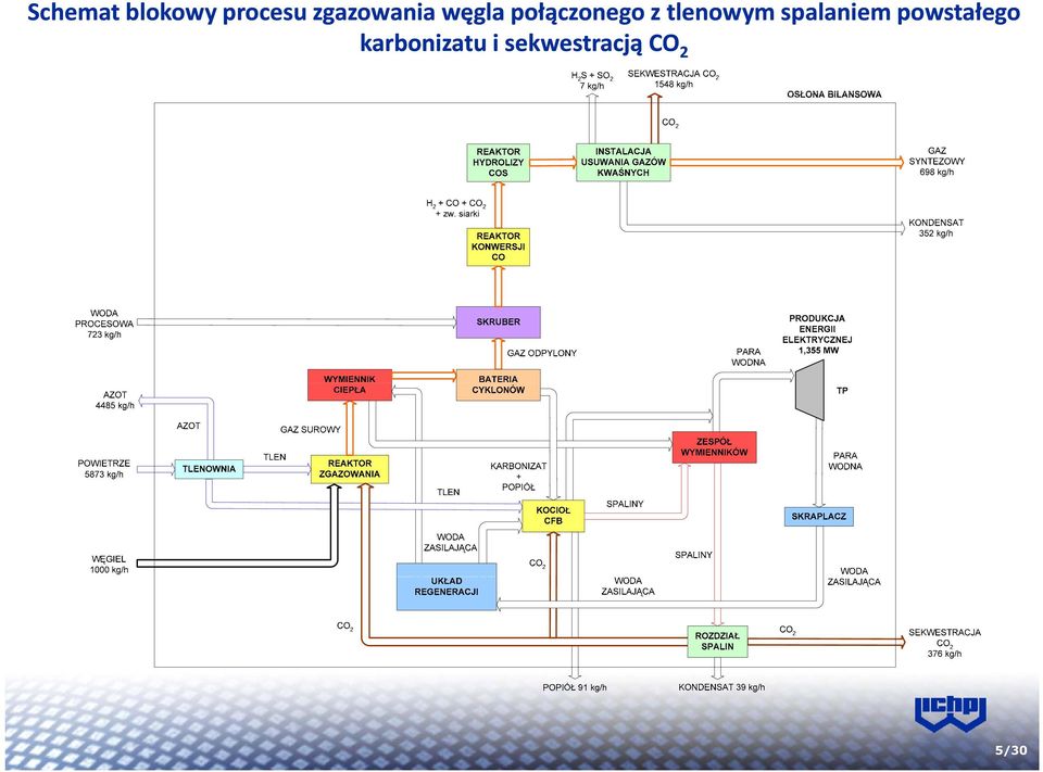 tlenowym spalaniem powstałego