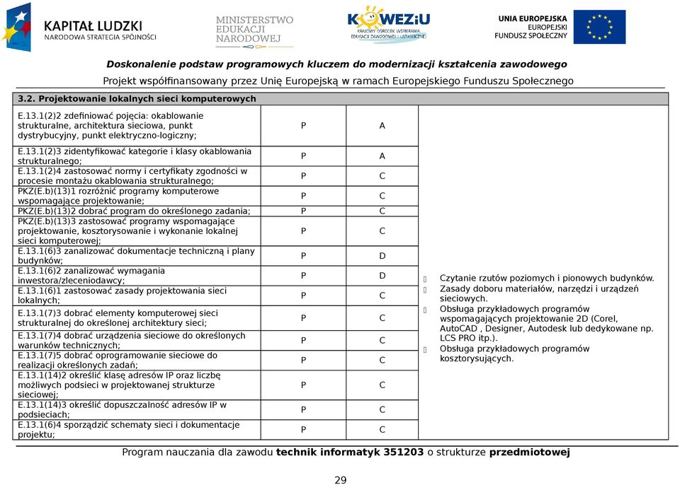 13.1(2)4 zastosować normy i certyfikaty zgodności w procesie montażu okablowania strukturalnego; KZ(E.b)(13)1 rozróżnić programy komputerowe wspomagające projektowanie; KZ(E.