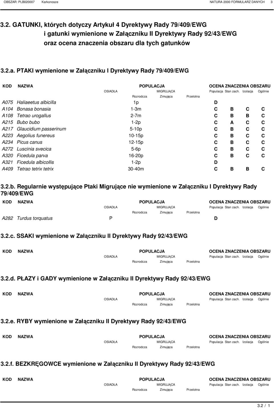 Izolacja Ogólnie Rozrodcza Zimująca Przelotna A075 Haliaeetus albicilla 1p D A104 Bonasa bonasia 1-3m C B C C A108 Tetrao urogallus 2-7m C B B C A215 Bubo bubo 1-2p C A C C A217 Glaucidium passerinum