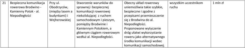 pieszym, pomiędzy Brodwinie i Kamiennym Potokiem, a głównym ciągiem rowerowym wzdłuż al. Niepodległości.