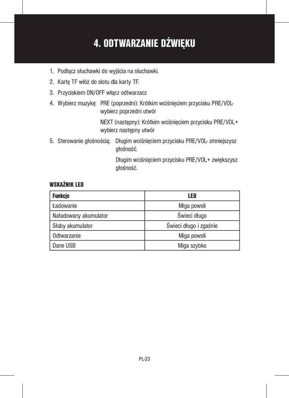 następny utwór 5. Sterowanie głośnością: Długim wciśnięciem przycisku PRE/VOL- zmniejszysz głośność. Długim wciśnięciem przycisku PRE/VOL+ zwiększysz głośność.