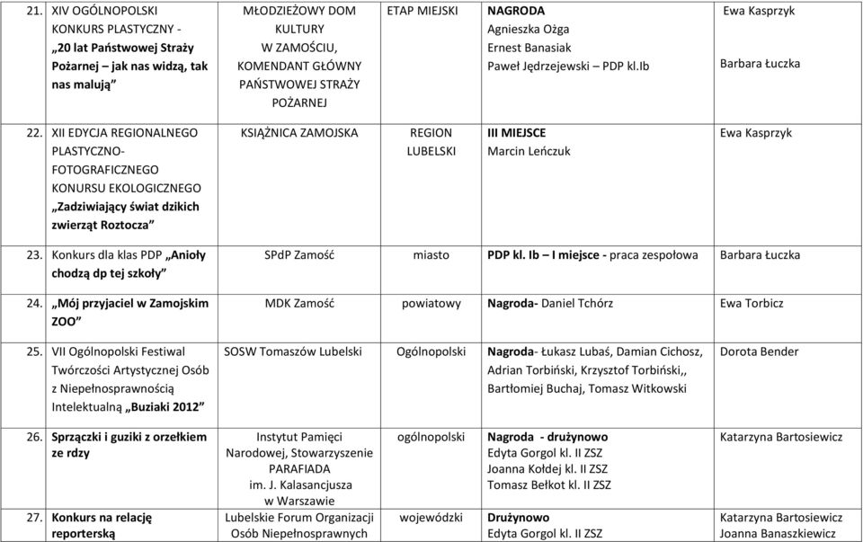 XII EDYCJA REGIONALNEGO PLASTYCZNO- FOTOGRAFICZNEGO KONURSU EKOLOGICZNEGO Zadziwiający świat dzikich zwierząt Roztocza KSIĄŻNICA ZAMOJSKA REGION LUBELSKI III MIEJSCE Marcin Leńczuk 23.