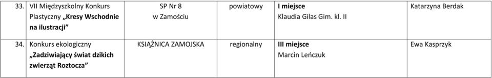 II Katarzyna Berdak 34.