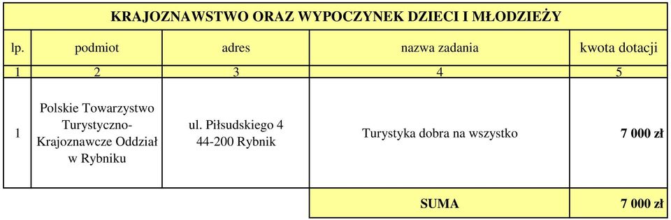 Polskie Towarzystwo Turystyczno- Krajoznawcze Oddział ul.